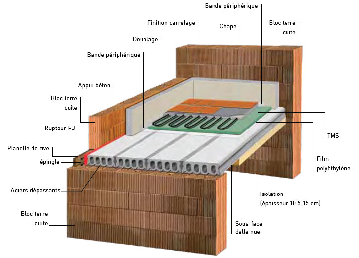 FB GROUPE Gamme Maison Individuelle Isolation thermique La solution FB DUO est conforme à FB GROUPE Gamme Maison Individuelle Isolation thermique La solution FB DUO est conforme à
